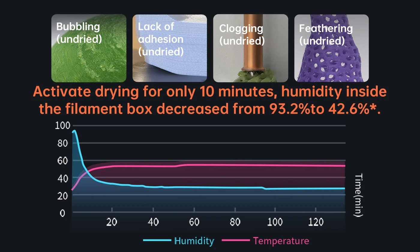 Active heating to improve model quality*③.