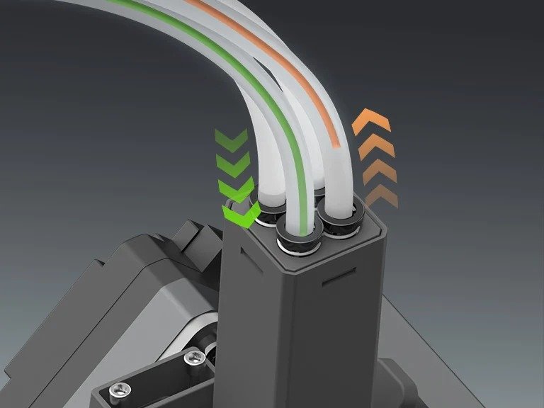 Nozzle Clog Detection, Minimizes Filament Tangling