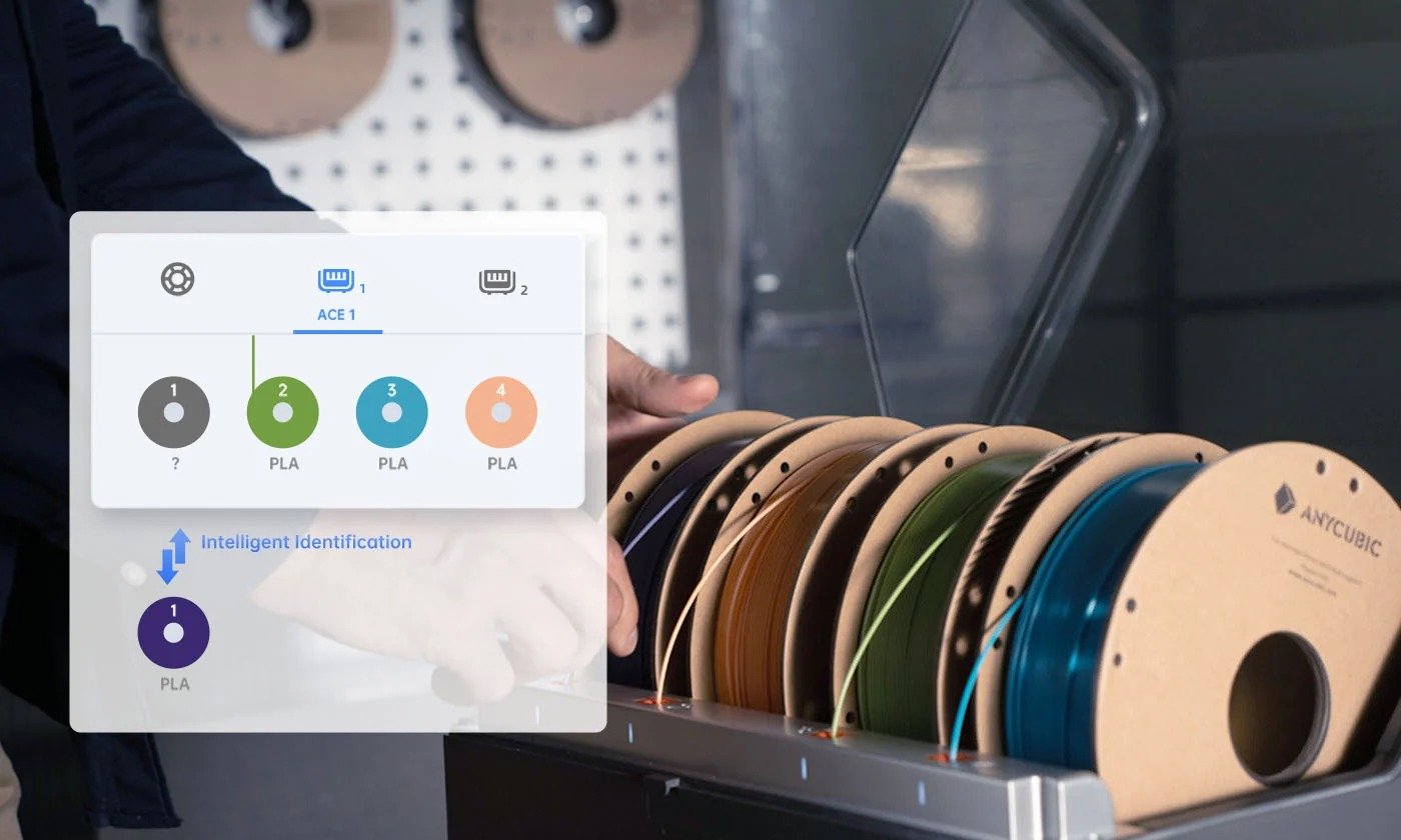 Filament colors are matched by Intelligent Identification Filament Sync.