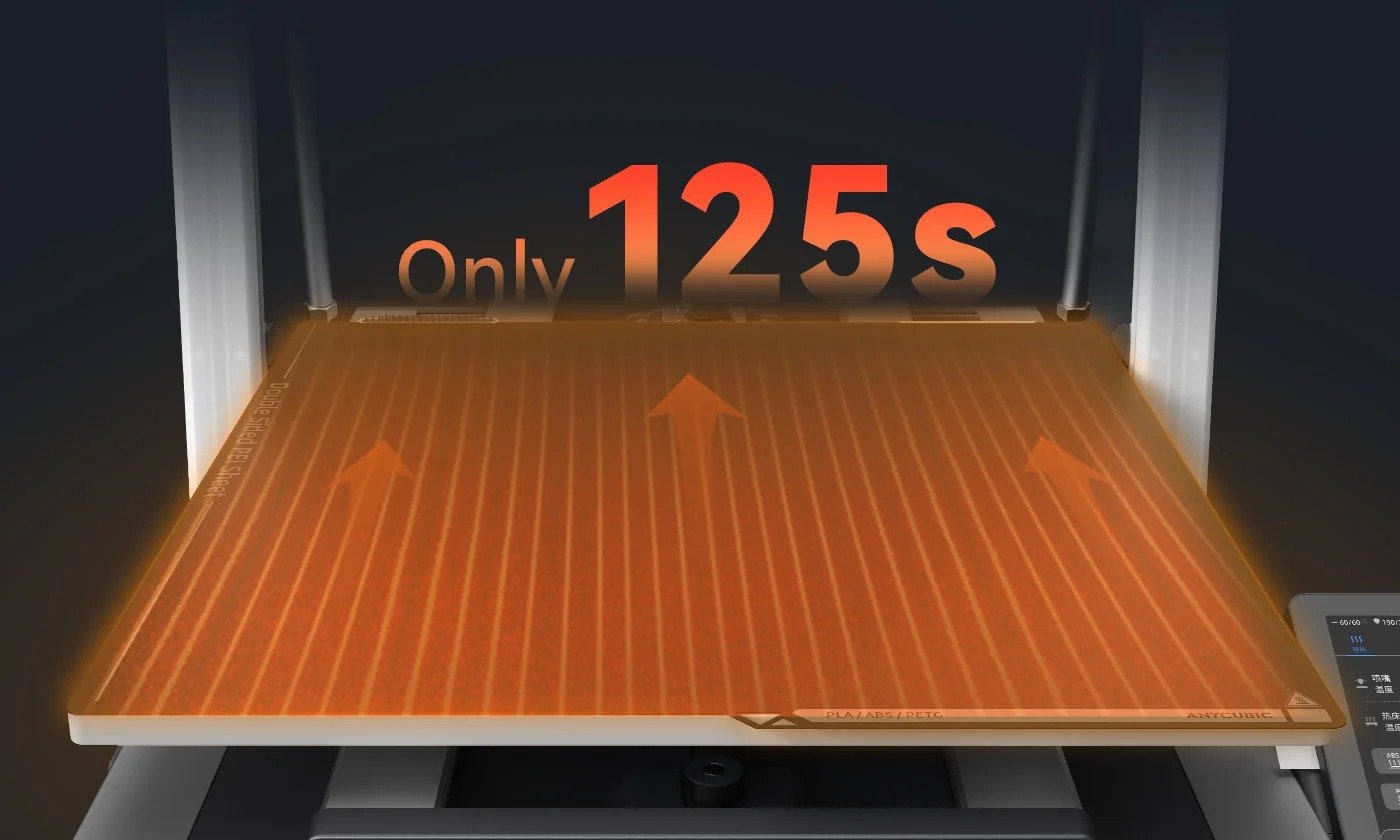 Ultra-Large Hotbed Heats up in Just 125s[1]