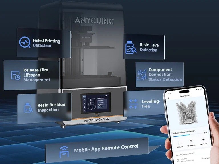 Intelligence Assisted Printing System