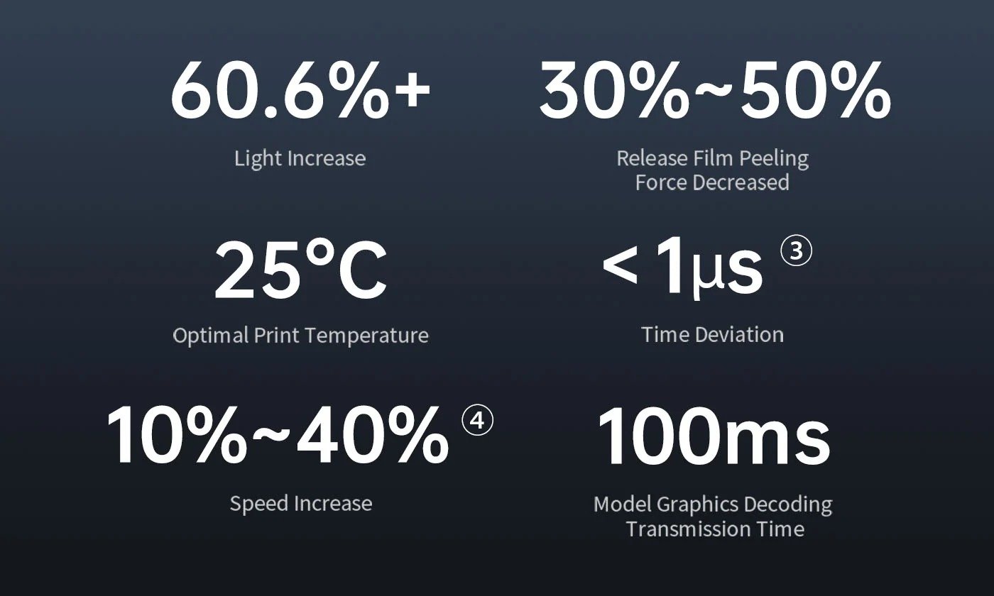 Multiple Technological Breakthroughs to Unleash Speed.