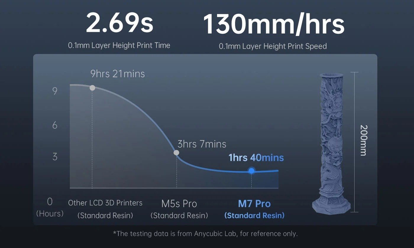 Standard Resin 130mm/h② at 0.1mm Layer Height.