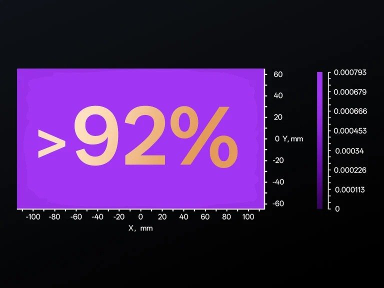 Light Uniformity >92%
