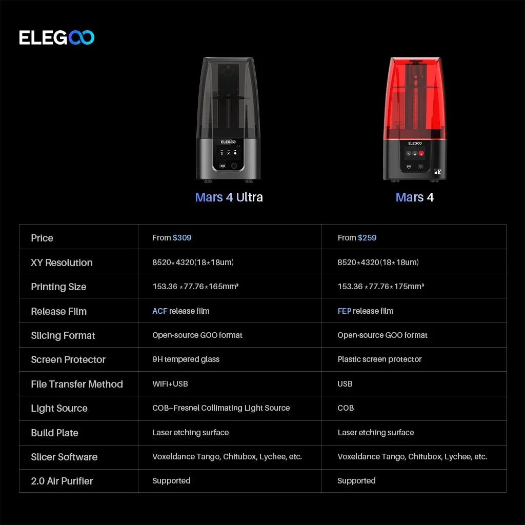 Elegoo Mars 4 - Image 10