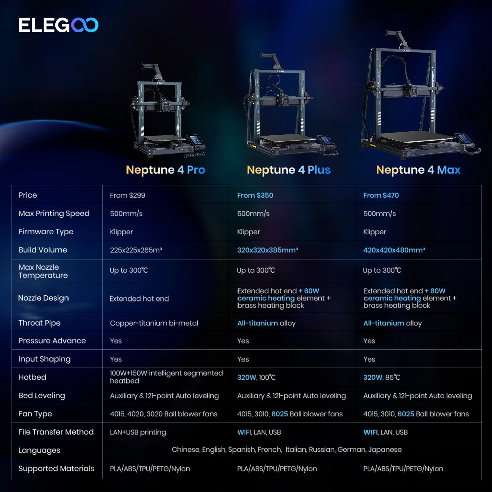Elegoo Neptune 4 Plus - Image 10