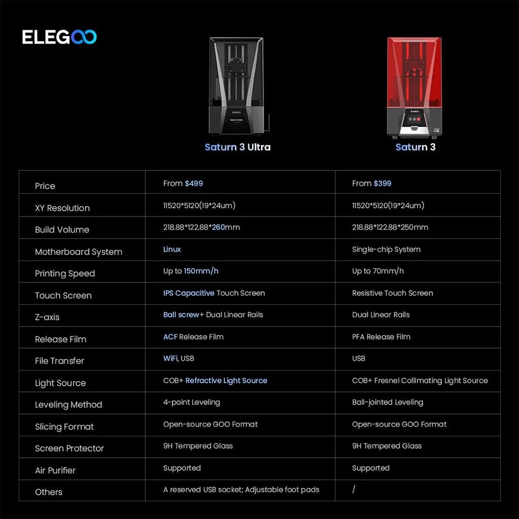 Elegoo Saturn 3 Ultra - Image 9